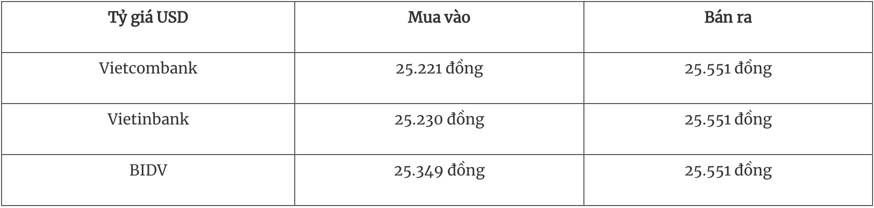 Tỷ giá ngoại tệ hôm nay 21 Triển vọng tích cực trong năm 2025